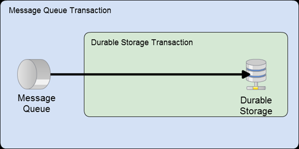 Nested Transactions_thumb[4]